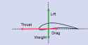 3 KB
