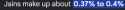 6 KB