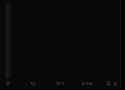 6 KB