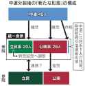 28 KB