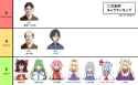 power levels ero