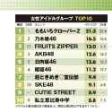 nikkei-talent-power-ranking-2025-female-girl-group-v0-8qu171nlyu4f1