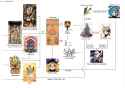 convoluted figure of deities and syncretisms