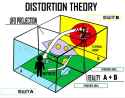 distortion theory
