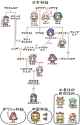 __moriya_suwako_houraisan_kaguya_yasaka_kanako_yagokoro_eirin_junko_and_11_more_touhou_and_1_more_drawn_by_iko_3080_nantara3080__sample-9ba28ac3713430d462a6b52417403533