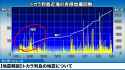earthquake-frequency