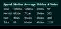 7 KB