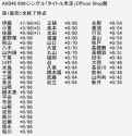 99 KB