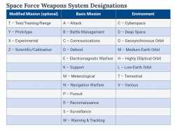 ussf-new-nomenclature