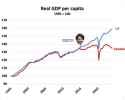 canada-vs-US-GDP