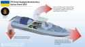 Ukraine-Navy-USV-Maritime-Drone-with-FPVs