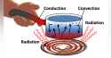 machinedesign_8368_convetionconductionradiationpromo