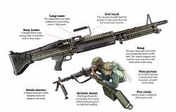 M60-General-Purpose-Machine-Gun-Vietnam-Gregory-Proch