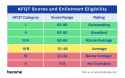 AFQT-enlistment-scores