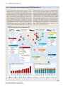 The Military Balance 2025 - 210