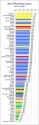 pisa scores by race and nation