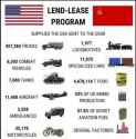 Lend-Lease Program USA