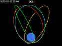 Animation_of_EKS_orbit_around_Earth