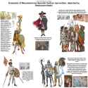 Post-conquest Mesoamerica