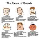 races