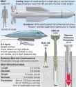 PENETRATOR