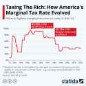 Taxes
