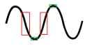 sine wave explanation