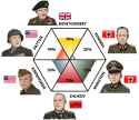 ww2-generals test