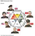 WW2 Generals Test