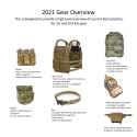 2021 gear overview