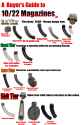 1022 magazines guide
