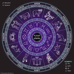 Signs-of-the-Zodiac-astrology