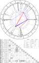 horoscope_natal_7-7-1992_15-21_astroseek_v4