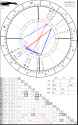 natal_chart