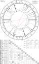 horoscope-chart