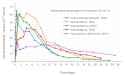 Dose-normalized_nandrolone_exposure_with_nandrolone_decanoate_by_intramuscular_or_subcutaneous_injection_in_men