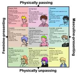 pooner chart