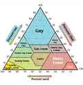 gay slut triangle