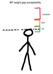 10 KB