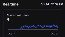 5 KB