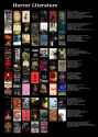 Horror Literature Chart