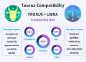 taurus-and-libra-compatibility-chart