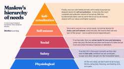 maslows+hierarchy+of+needs+theory+-+pyramid+diagram