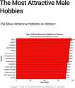 hobbies