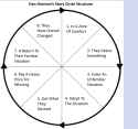 Dan-Harmon-Circle-1024x965