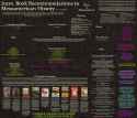 mesoamerican literature chart WIP TEMP EDIT