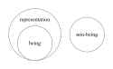 Euler diagram