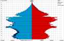China_population_sex_by_age_on_Nov,_1st,_2020