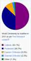 2025-06-29 16_25_04-List of Christian denominations by number of members - Wikipedia — Mozilla Firef
