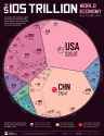global-economy-2023